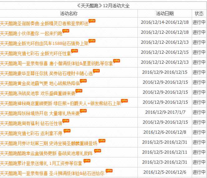 《天天酷跑》12月有哪些活动（游戏12月活动大全）--第1张