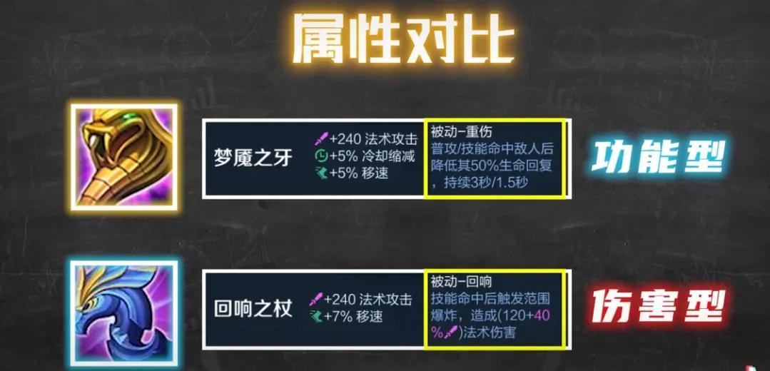 王者荣耀梦魇是什么装备(游戏对局中制裁和梦魇性价比)--第4张