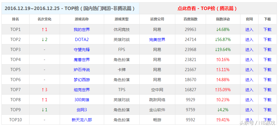 2017年好玩的网络大型游戏（2017年网络游戏排行榜）--第4张