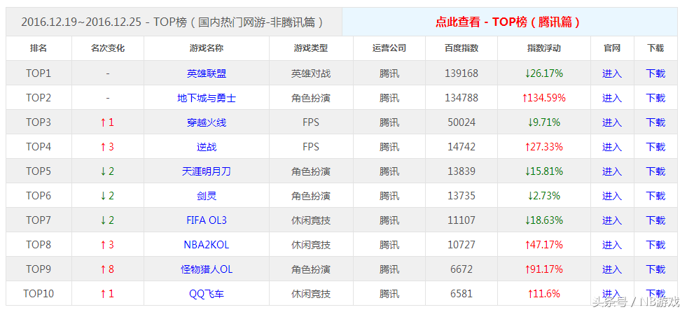 2017年好玩的网络大型游戏（2017年网络游戏排行榜）--第3张