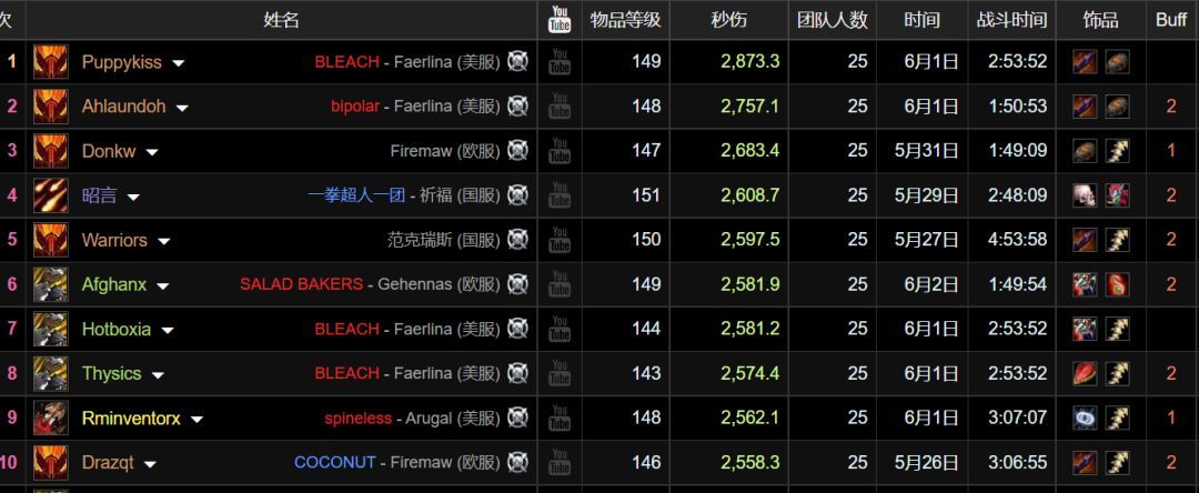 魔兽世界输出排行榜（TBC怀旧服最新伤害排行）--第2张