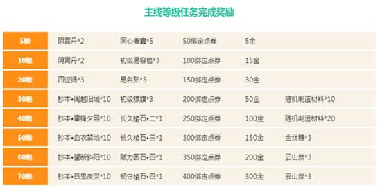 天刀新服活动礼包怎么领取（福利礼包领取汇总）--第2张