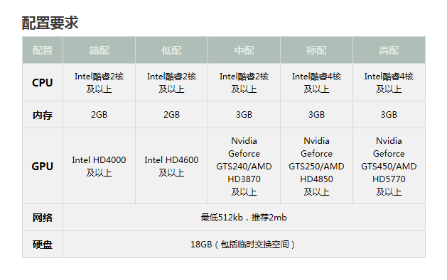 天涯明月刀需要怎样配置（游戏装机方案分享）--第3张