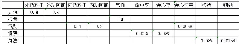 天刀新玩家如何玩转神威（神威新手成长指南）--第1张