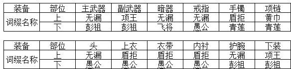 天刀新玩家如何玩转神威（神威新手成长指南）--第4张