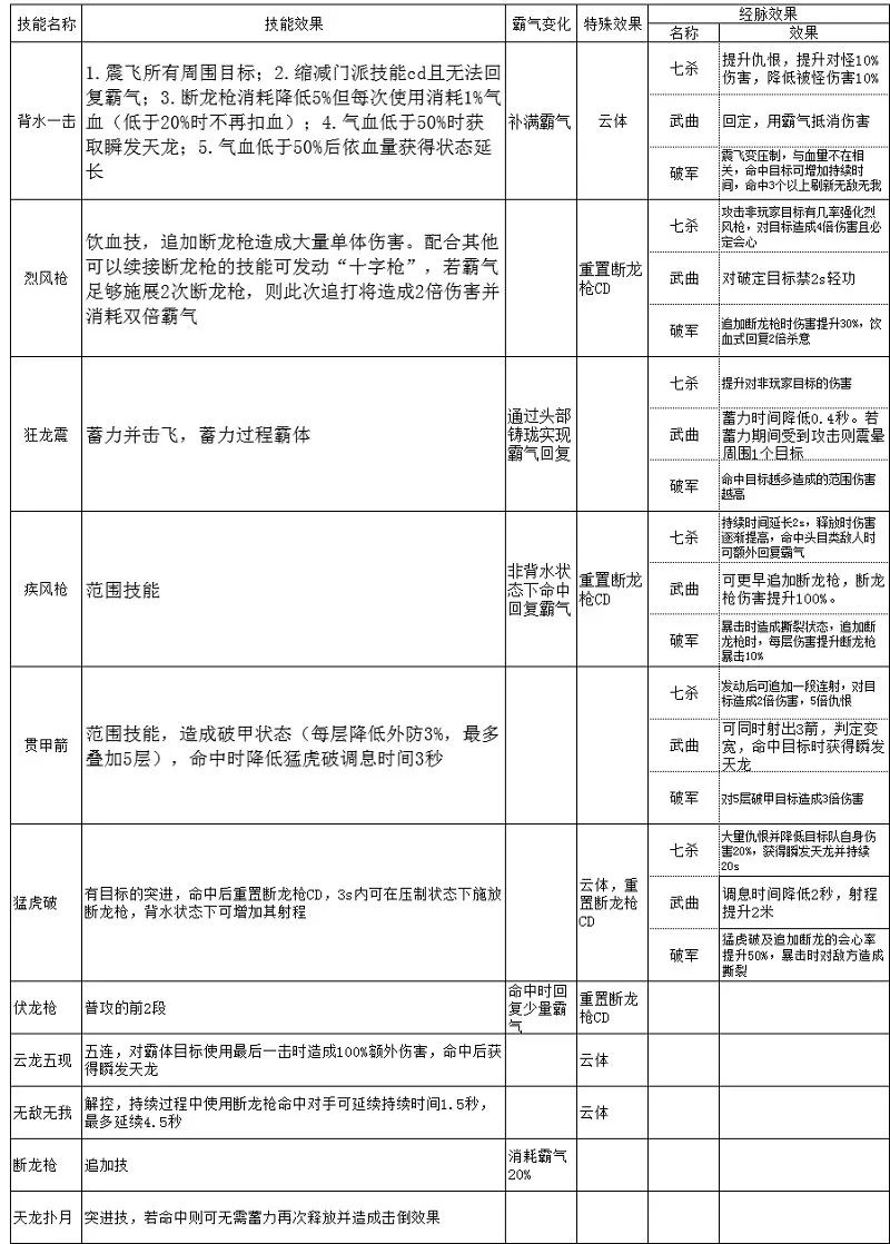 天刀新玩家如何玩转神威（神威新手成长指南）--第2张