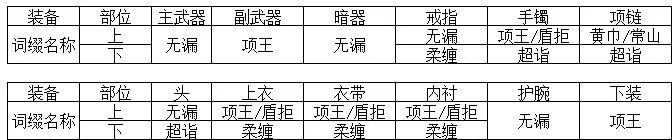 天刀新玩家如何玩转神威（神威新手成长指南）--第3张