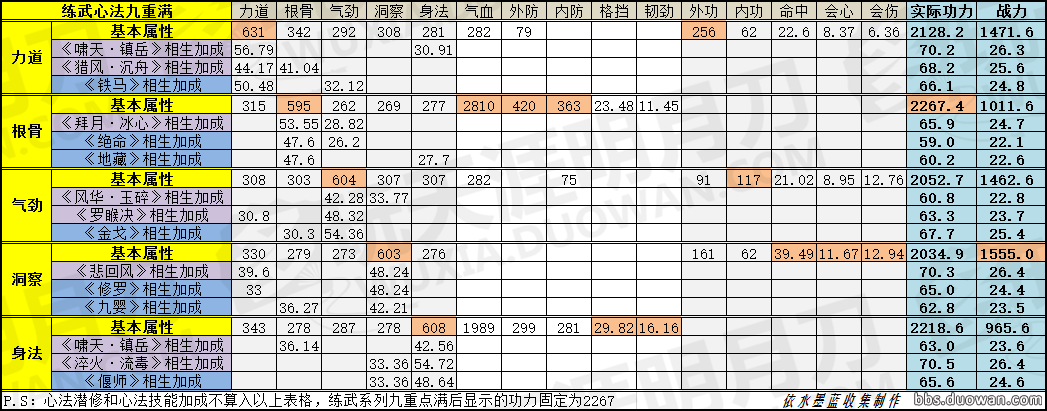 天涯明月刀各色砭石心法介绍（最新功力战力表大全分享）--第3张