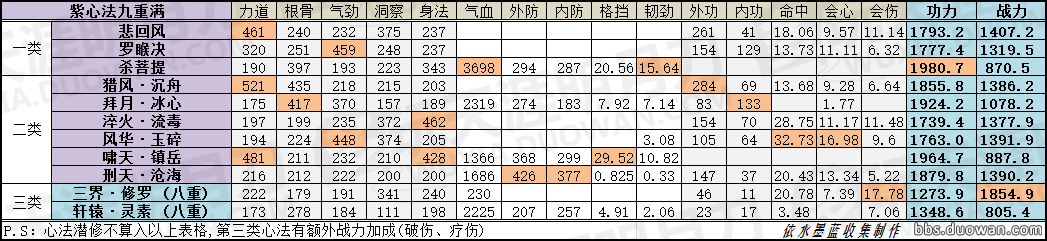 天涯明月刀各色砭石心法介绍（最新功力战力表大全分享）--第4张