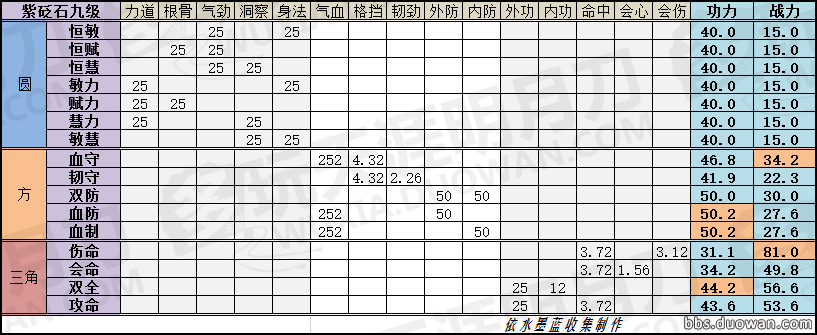 天涯明月刀各色砭石心法介绍（最新功力战力表大全分享）--第2张