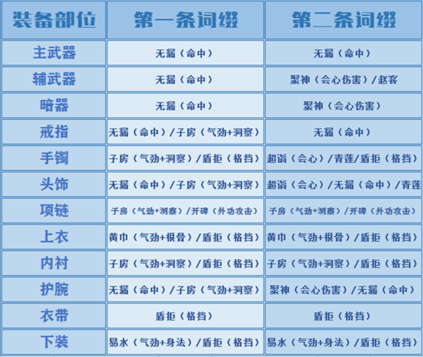 天涯明月刀ol移花怎么玩（移花门派新手成长指南）--第7张