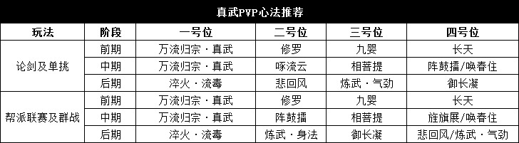 天刀手游新职业真武心法怎么搭配（真武心法搭配详解）--第7张