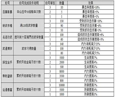 铁血武林称号系统怎么玩（游戏称号获取条件汇总）--第2张