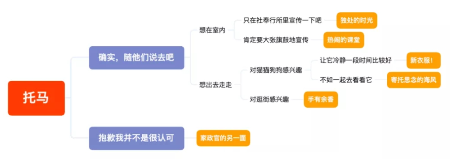 原神托马邀约任务怎么玩（原神手游2.2托马邀约玩法指南）--第1张