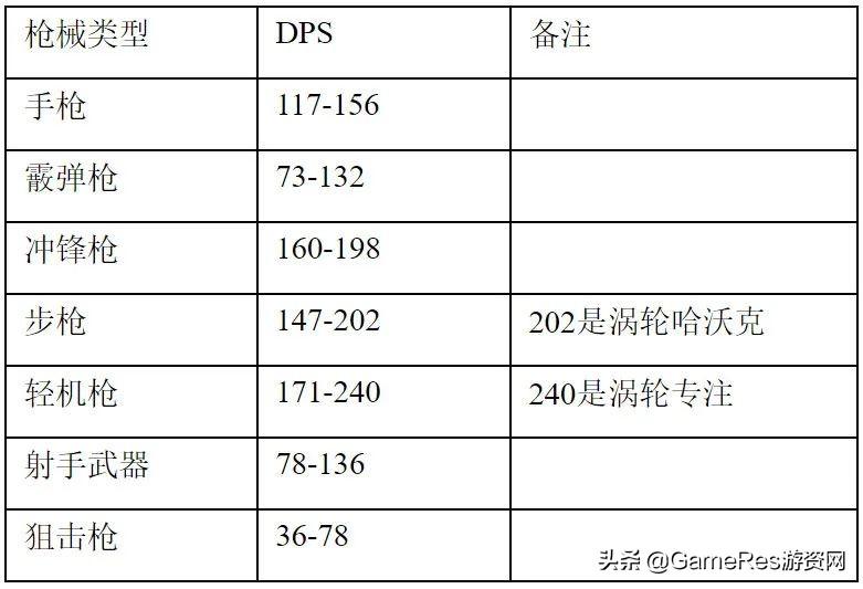 《APEX英雄》角色技能解析（游戏战斗设计介绍）--第2张