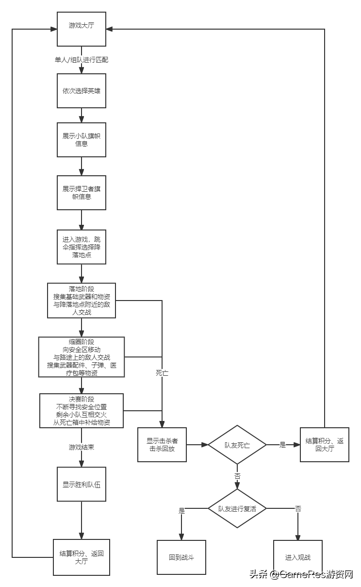 《APEX英雄》角色技能解析（游戏战斗设计介绍）--第1张