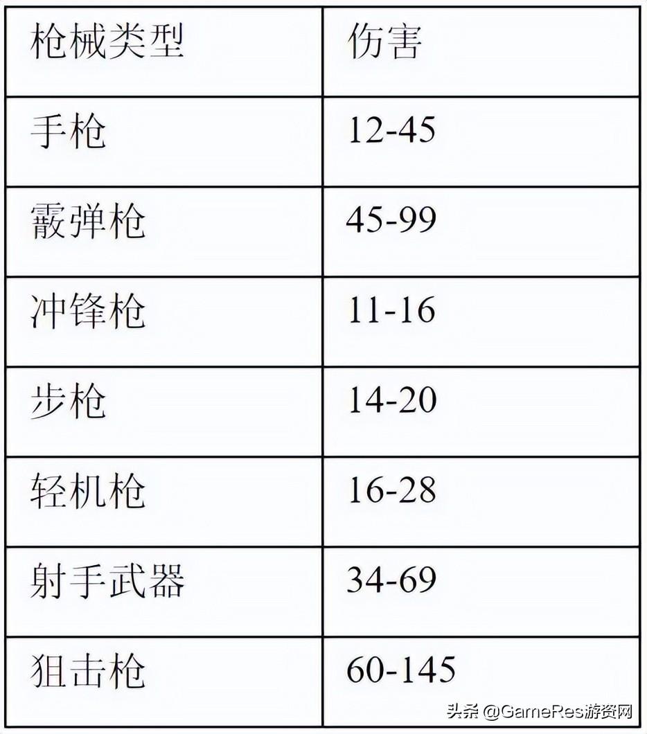 《APEX英雄》角色技能解析（游戏战斗设计介绍）--第3张