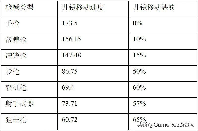 《APEX英雄》角色技能解析（游戏战斗设计介绍）--第5张