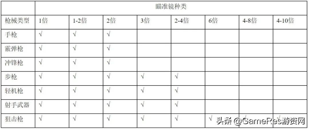 《APEX英雄》角色技能解析（游戏战斗设计介绍）--第7张