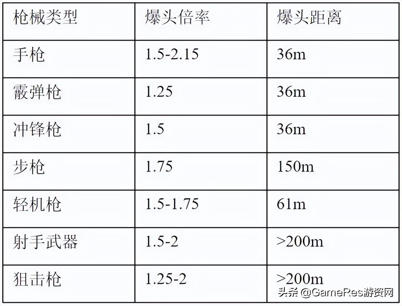 《APEX英雄》角色技能解析（游戏战斗设计介绍）--第6张