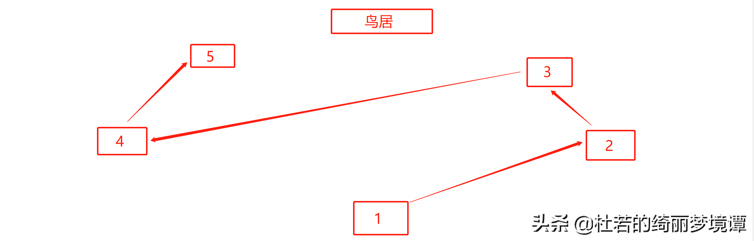 原神神樱大祓影向祓行怎么玩（神樱大祓影向祓行通关技巧解析）--第3张