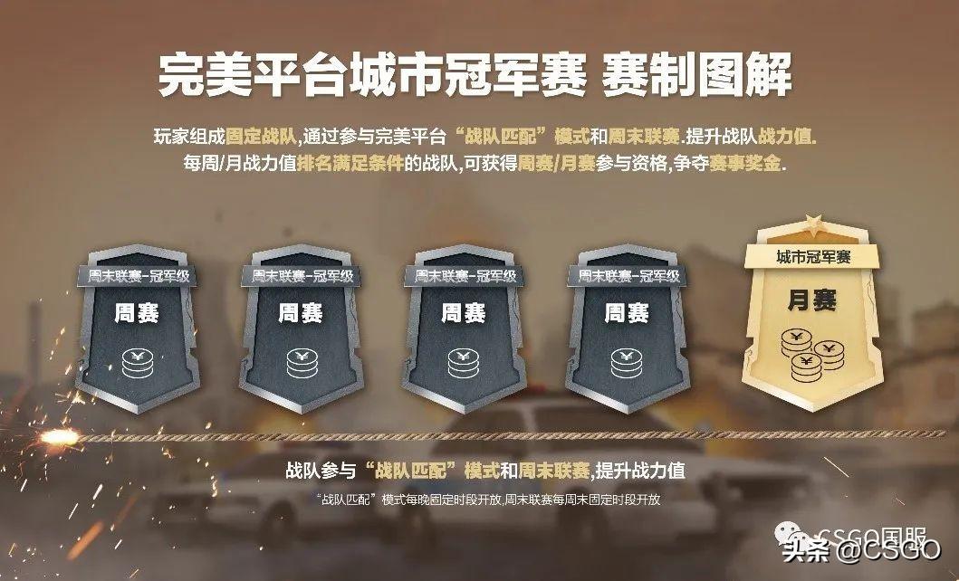 完美平台新赛季时间（CSGOS9赛季介绍）--第6张