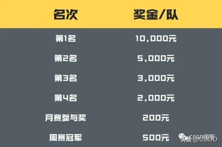 完美平台新赛季时间（CSGOS9赛季介绍）--第7张