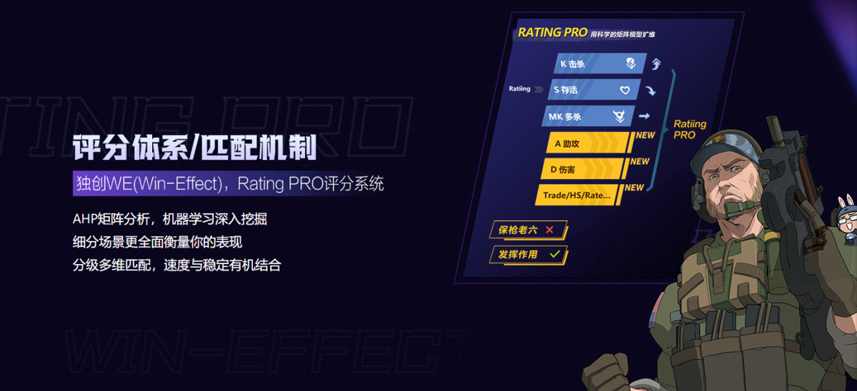 CSGO完美平台是什么意思（完美平台玩CSGO玩法解析）--第3张