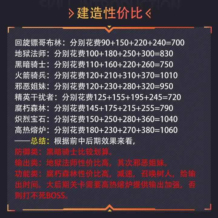 王国保卫战4英雄怎么选择（王国保卫战复仇游戏英雄选择攻略）--第6张