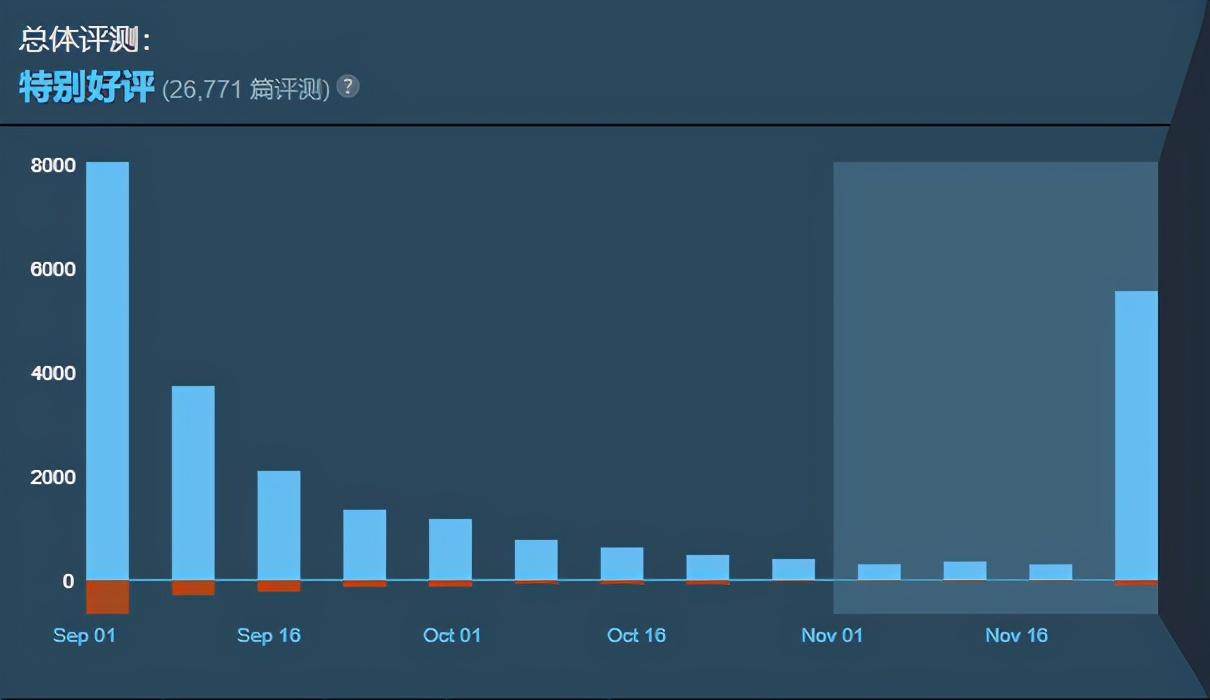 王国风云3游戏怎么玩（十字军之王3游戏玩法技巧解析）--第3张