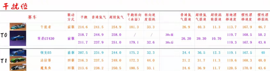 王牌竞速车辆强度排名详解（闪灵竞速位排名第一）--第3张