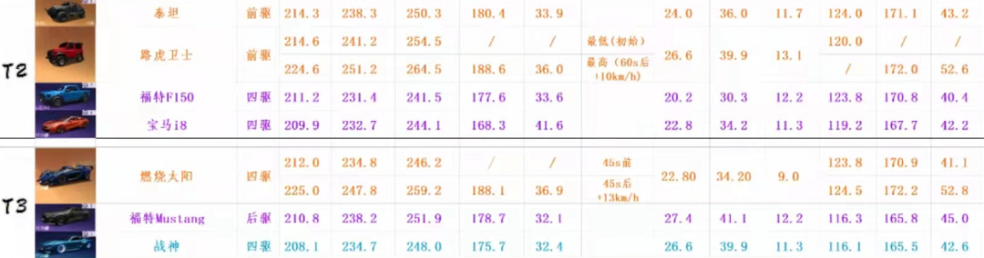 王牌竞速车辆强度排名详解（闪灵竞速位排名第一）--第4张