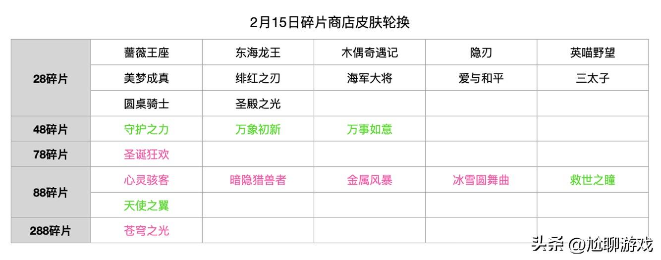 2022王者荣耀碎片商店皮肤一览（1月6日碎片商店皮肤介绍）--第4张