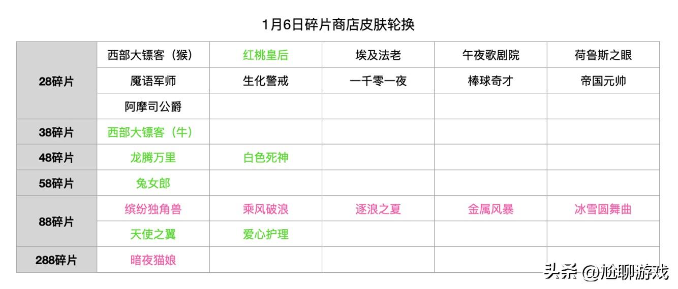 2022王者荣耀碎片商店皮肤一览（1月6日碎片商店皮肤介绍）--第2张