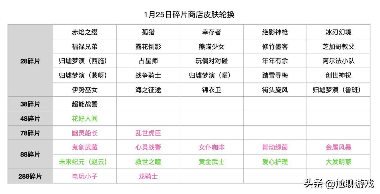 2022王者荣耀碎片商店皮肤一览（1月6日碎片商店皮肤介绍）--第3张