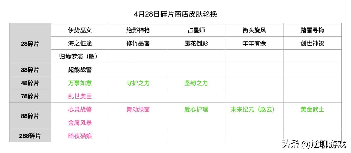 2022王者荣耀碎片商店皮肤一览（1月6日碎片商店皮肤介绍）--第9张