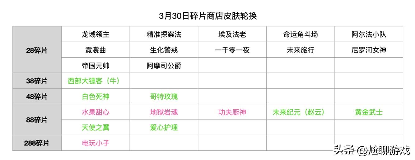 2022王者荣耀碎片商店皮肤一览（1月6日碎片商店皮肤介绍）--第7张