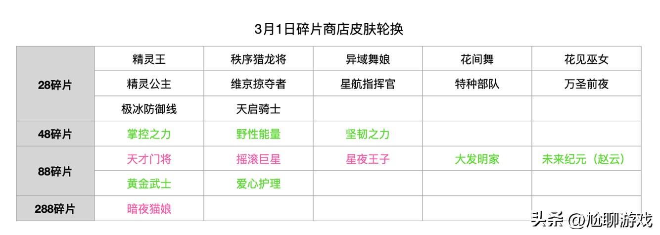 2022王者荣耀碎片商店皮肤一览（1月6日碎片商店皮肤介绍）--第5张