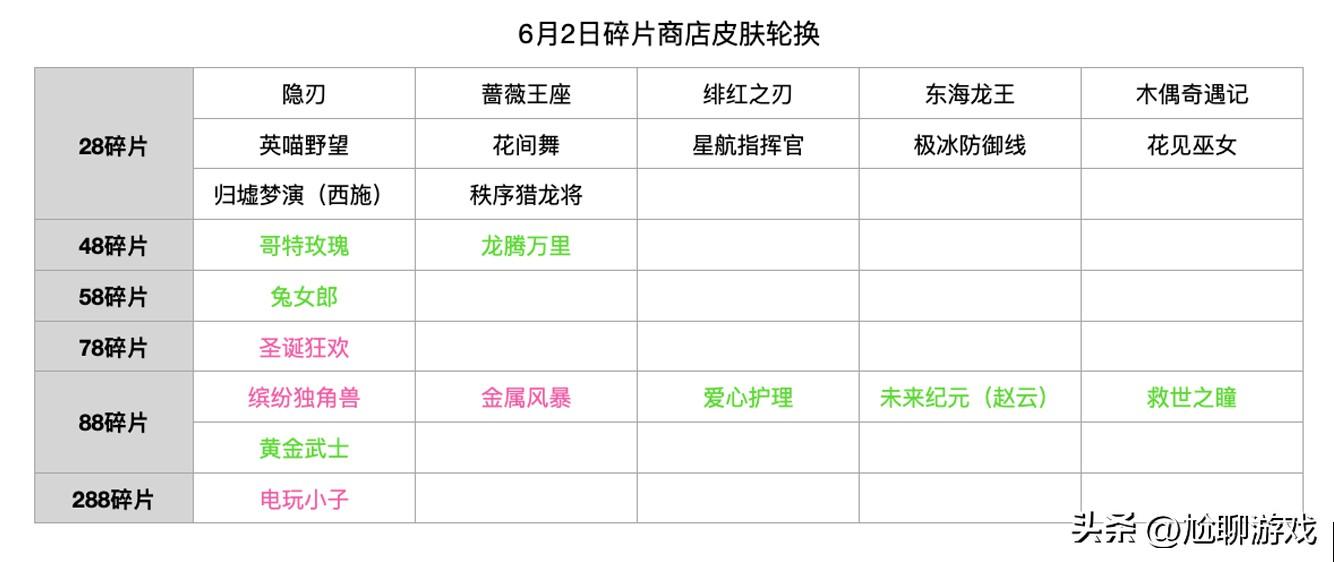 2022王者荣耀碎片商店皮肤一览（1月6日碎片商店皮肤介绍）--第11张