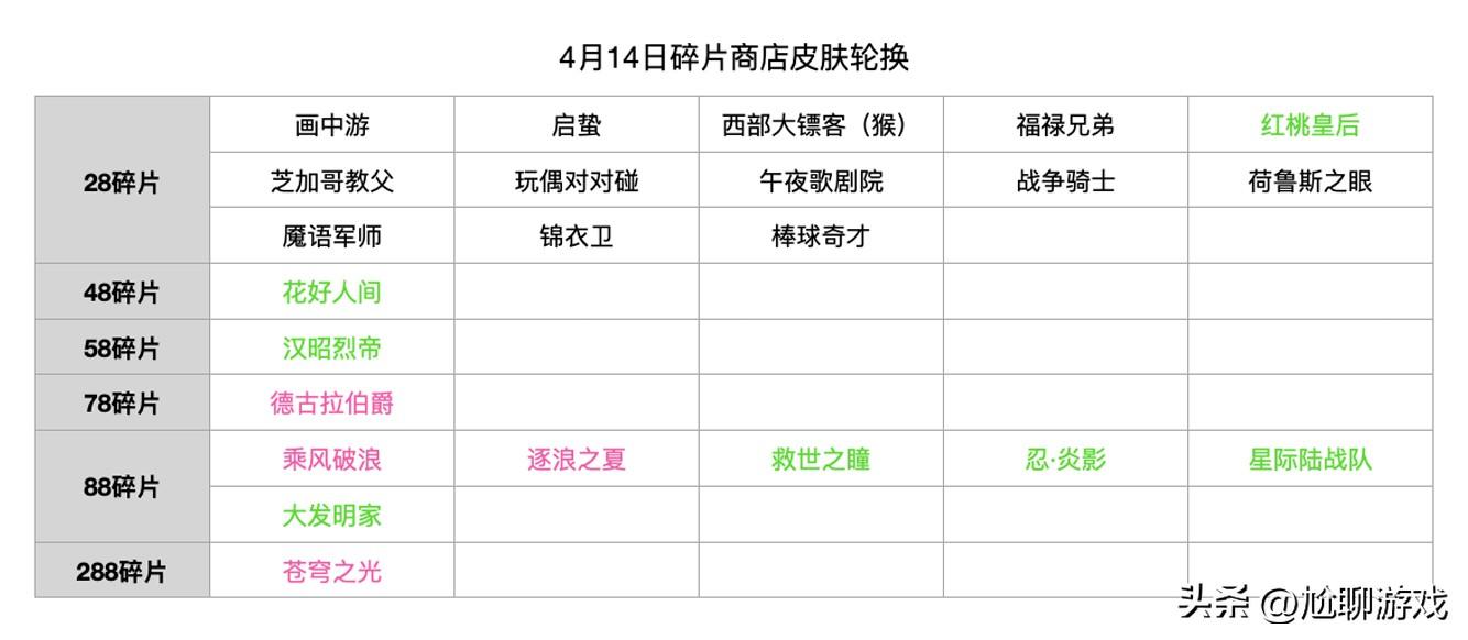 2022王者荣耀碎片商店皮肤一览（1月6日碎片商店皮肤介绍）--第8张