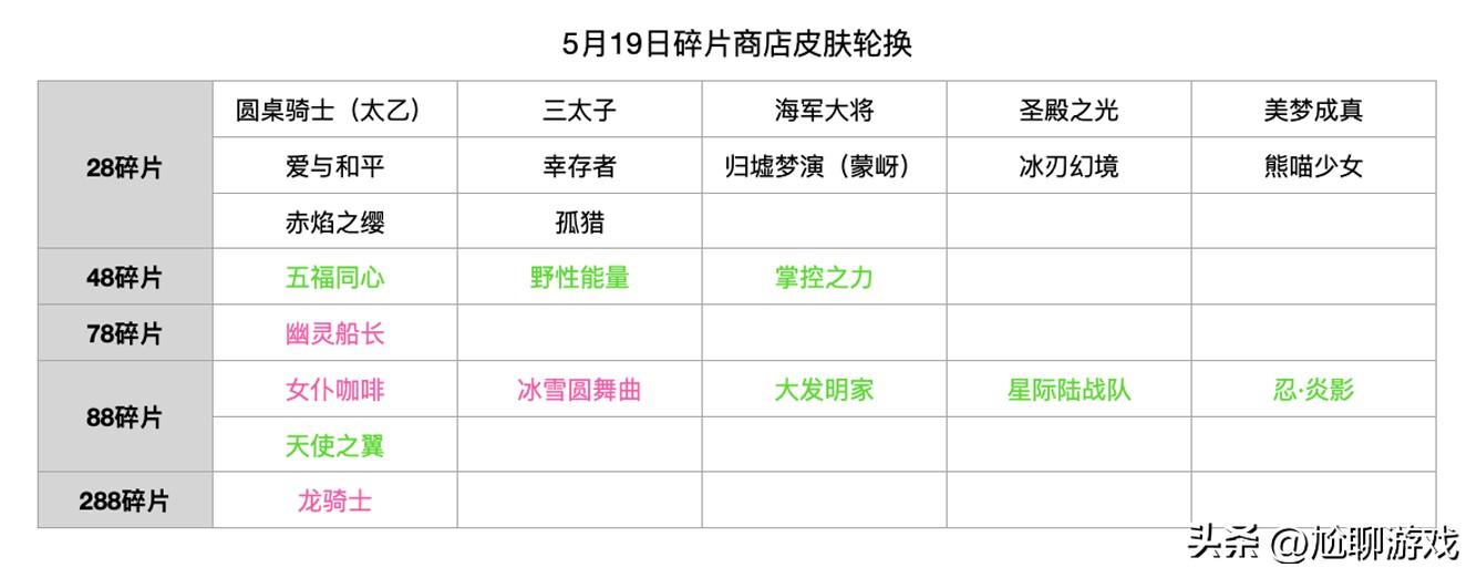 2022王者荣耀碎片商店皮肤一览（1月6日碎片商店皮肤介绍）--第10张