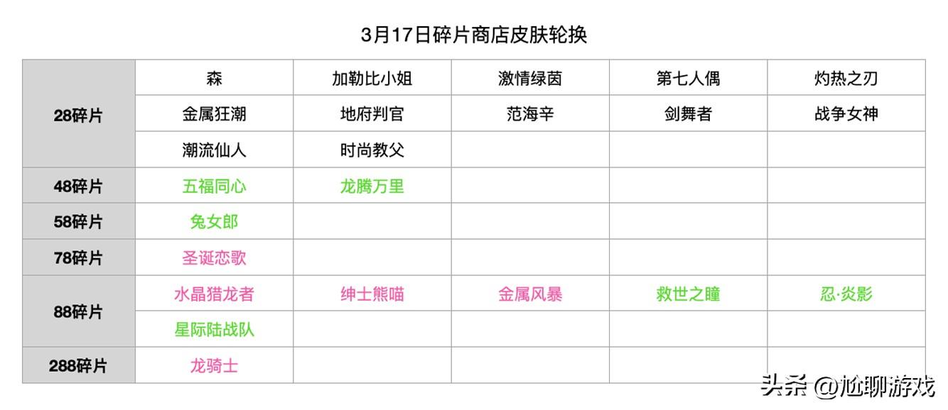 2022王者荣耀碎片商店皮肤一览（1月6日碎片商店皮肤介绍）--第6张