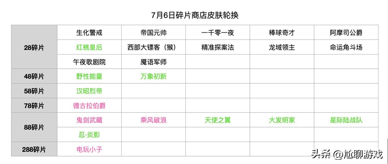 2022王者荣耀碎片商店皮肤一览（1月6日碎片商店皮肤介绍）--第14张