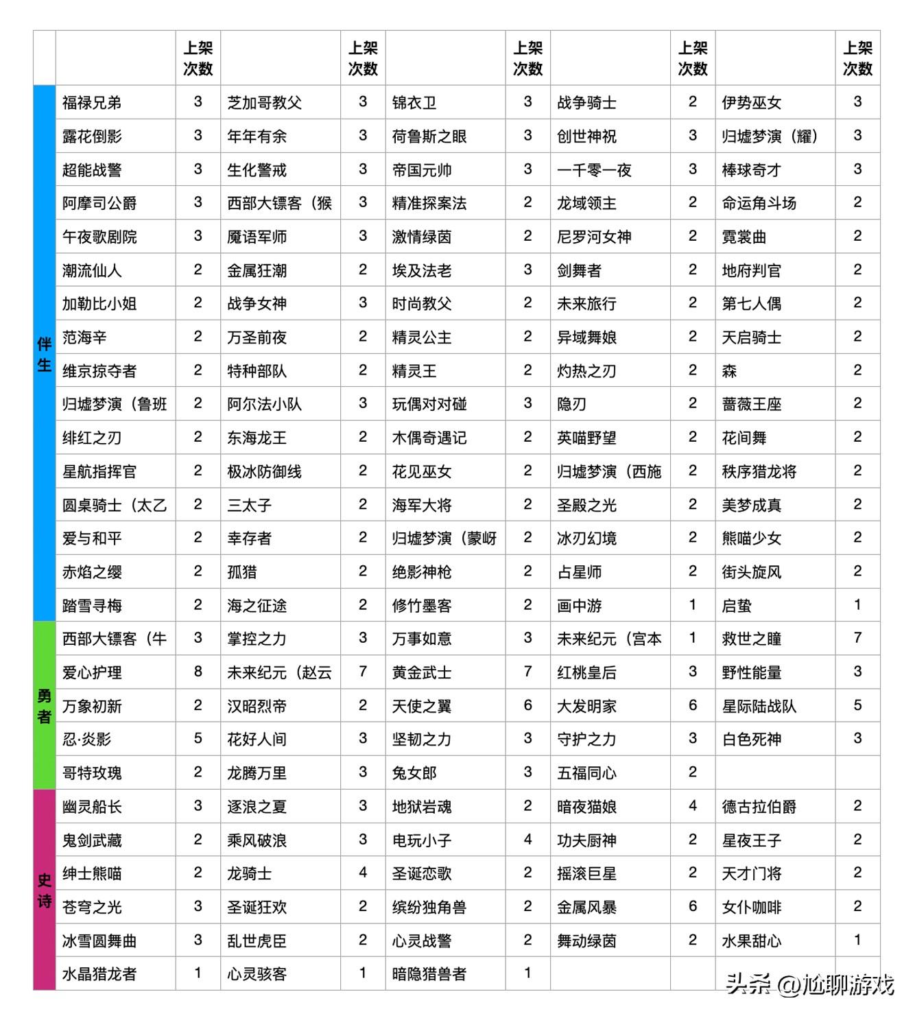 2022王者荣耀碎片商店皮肤一览（1月6日碎片商店皮肤介绍）--第16张