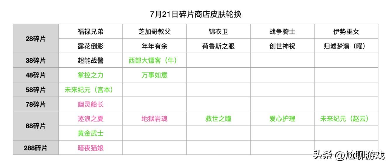 2022王者荣耀碎片商店皮肤一览（1月6日碎片商店皮肤介绍）--第15张