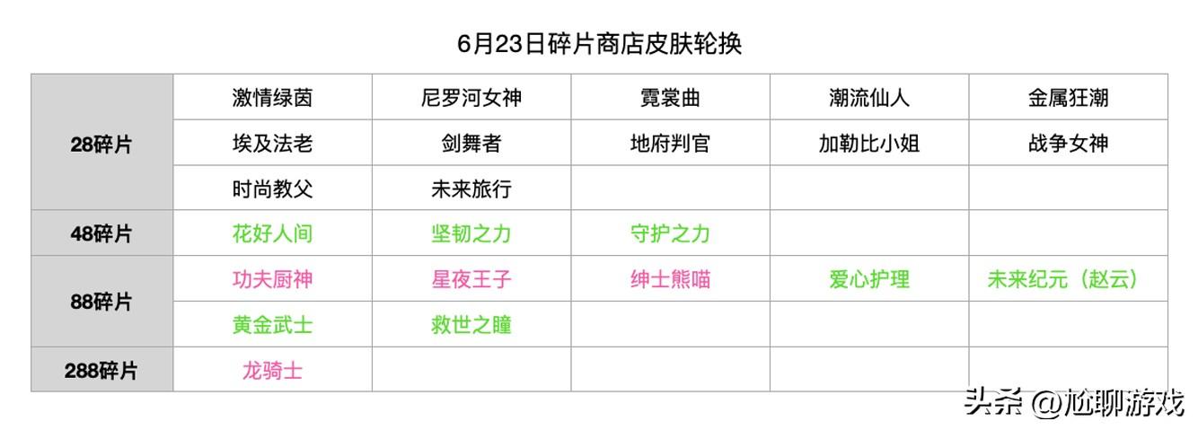 2022王者荣耀碎片商店皮肤一览（1月6日碎片商店皮肤介绍）--第13张