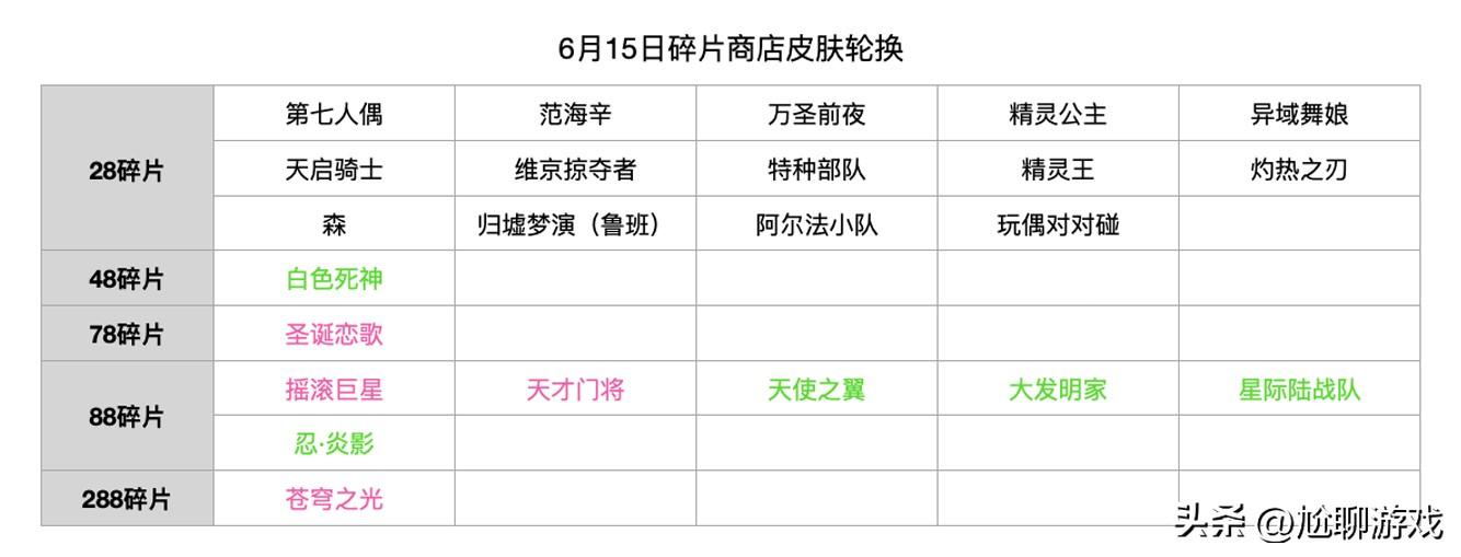 2022王者荣耀碎片商店皮肤一览（1月6日碎片商店皮肤介绍）--第12张