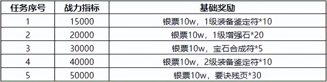 《笑傲江湖》新服什么时候开（琴剑如风开服时间介绍）--第6张