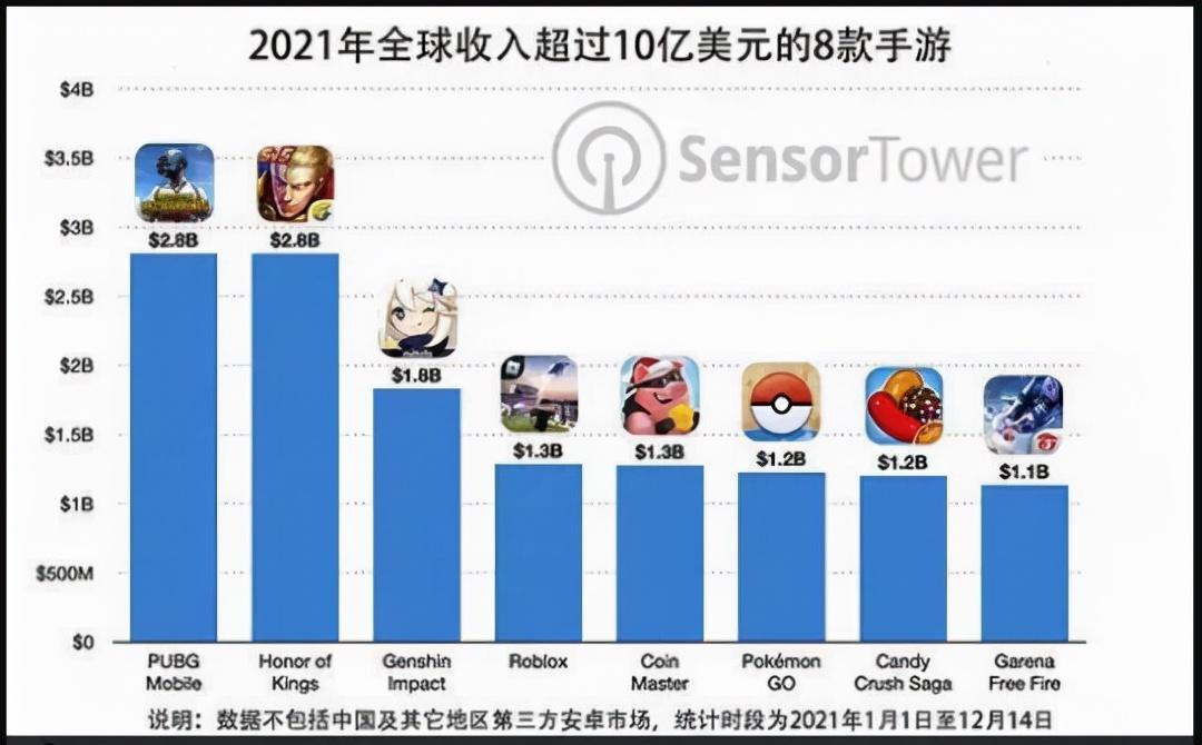 2021最佳十大手游推荐（《梦幻新诛仙》上榜）--第7张