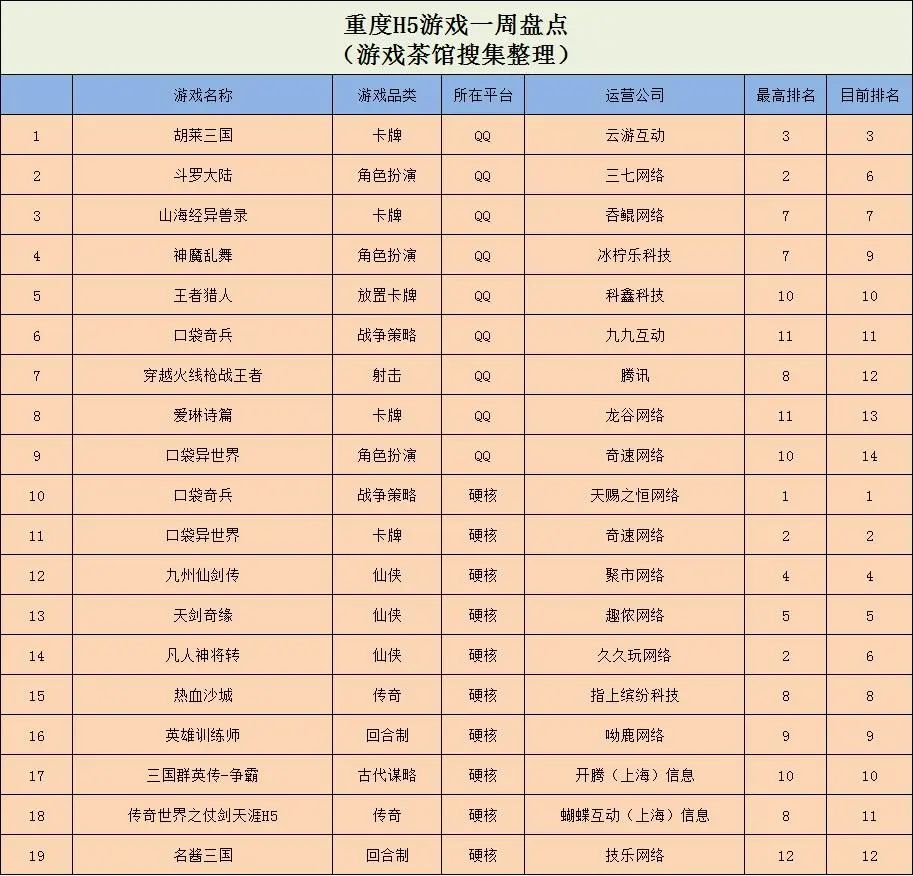 2022最新创意游戏盘点（《羊了个羊》排名第一）--第9张